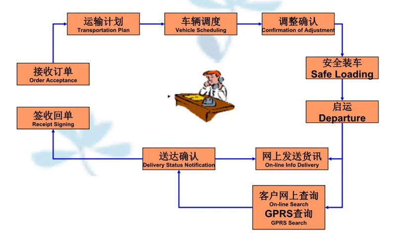 吴江震泽直达淅川物流公司,震泽到淅川物流专线